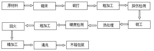 縱剪機(jī)刀片成套刀組廠家直銷