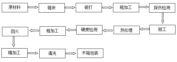 縱剪機刀片圓盤刀廠家直銷 縱剪機刀片圓盤刀廠家直銷