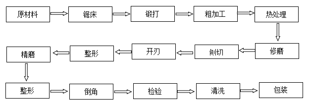 分切機(jī)刀片下刀非標(biāo)定制 分切機(jī)刀片下刀非標(biāo)定制