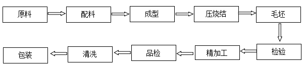 熔噴布分切刀片專(zhuān)用價(jià)格 熔噴布分切刀片專(zhuān)用價(jià)格